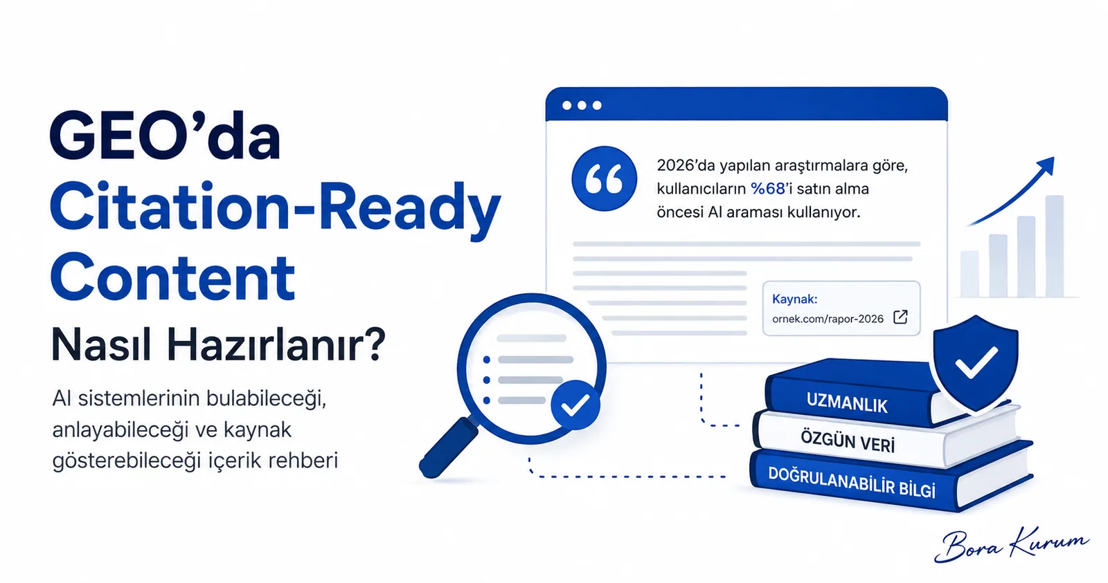 AI İçin Değil, Kaynak Olmak İçin Yazın: Citation-Ready Content Nasıl Hazırlanır? – Bora Kurum