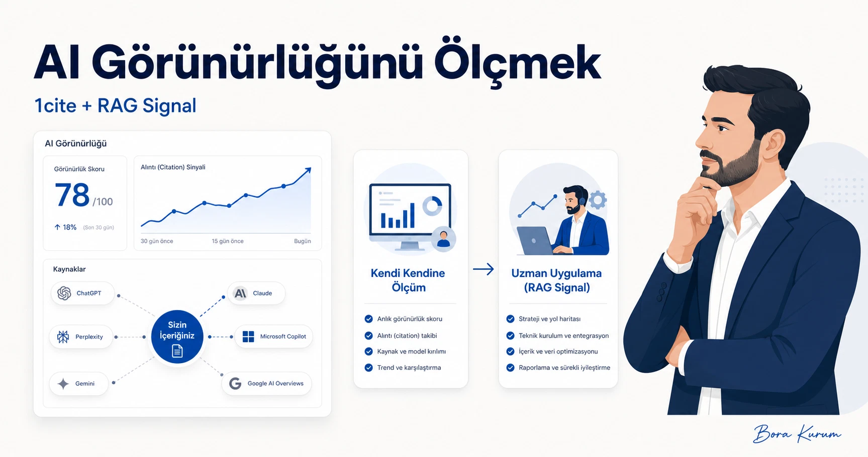 AI Görünürlüğünü Neden Ürünleştirdim: OneCite, RAG Signal ve Ölçüm Problemi