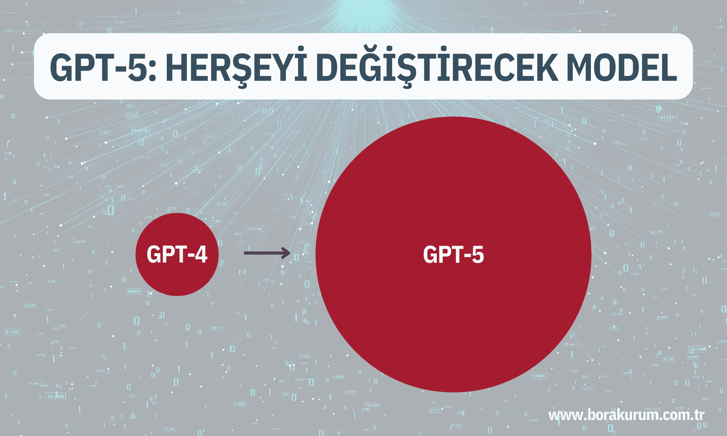 GPT-5: Gelecek Nesil Yapay Zeka Modeli – Bora Kurum